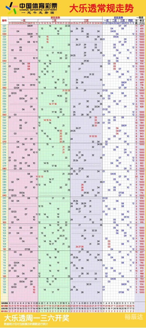 山东11选五5开奖结果走势图一山东11选五5开奖走势图分析-第2张图片