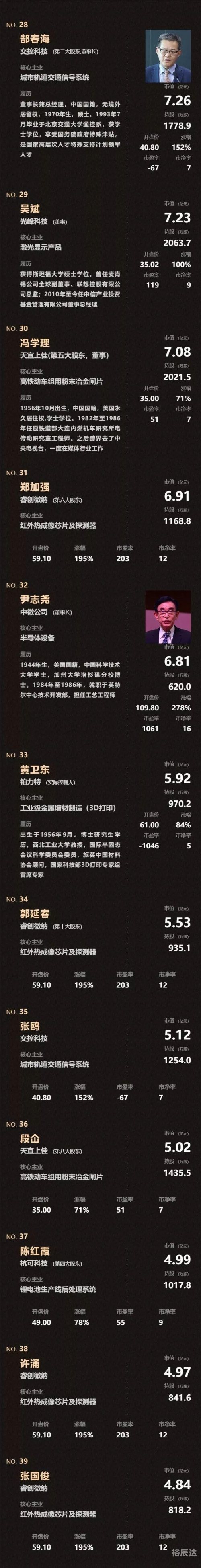 富翁的诞生，一部引人入胜的艺术作品
