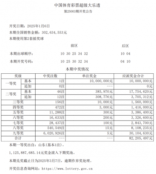 新澳门开奖结果2025开奖记录查询澳门六开彩开奖历史回顾-第1张图片