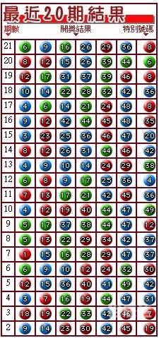 2019年六给彩开奖结果走势图2019年六给彩开奖结果回顾
