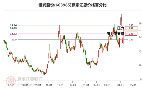 恒润股份，深耕细作，稳健发展-第2张图片