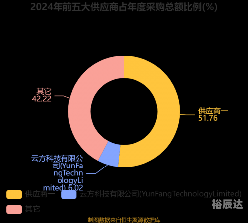 恒润股份，深耕细作，稳健发展-第3张图片