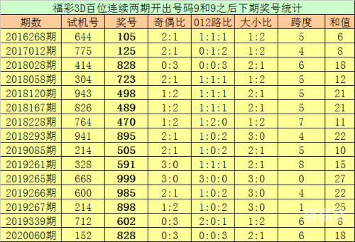3d基本走势图新浪网3D基本走势图新浪网