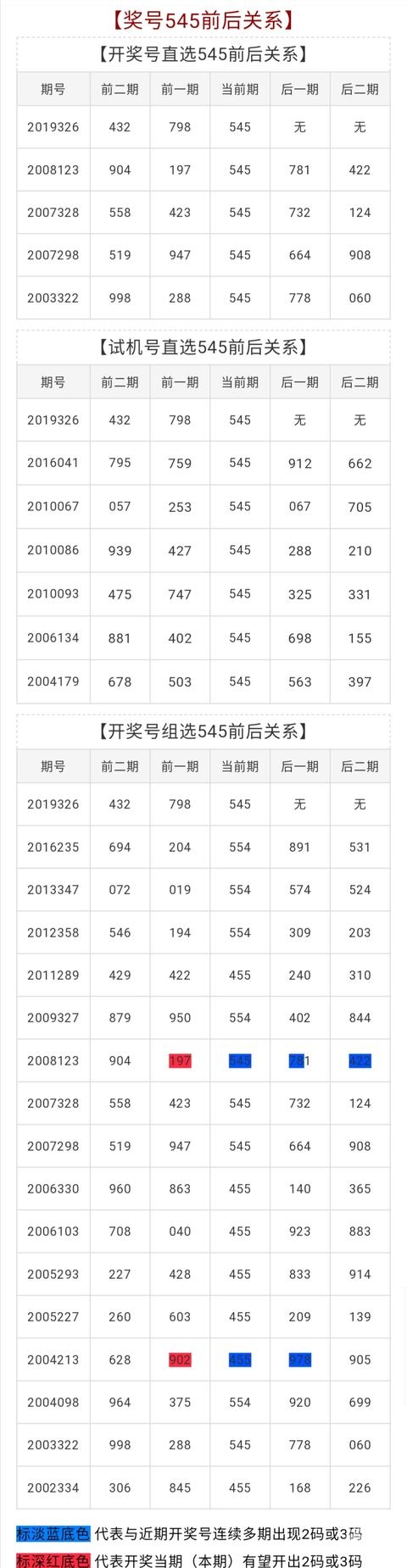 3D开机号试机号30期列表查询3D开机号试机号30期开奖结果查询-第2张图片