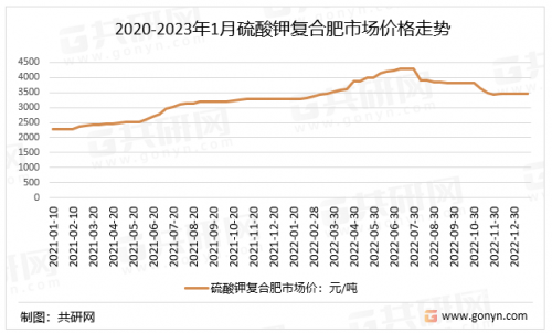 江苏快3今天基本走势图分析