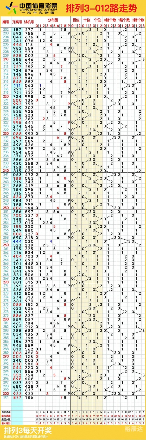 排列三今天开奖号码揭晓-第2张图片