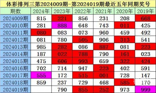 排列三今天开奖号码揭晓-第1张图片