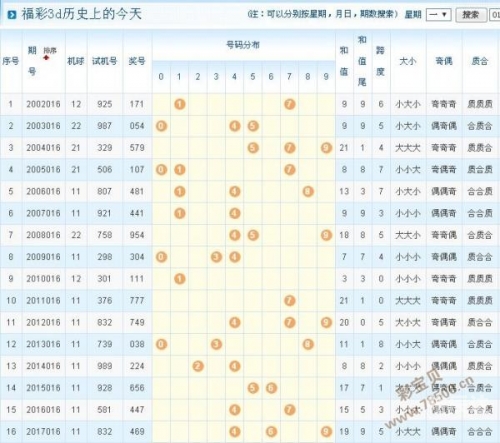 3D开机号试机号今天晚上查询结果