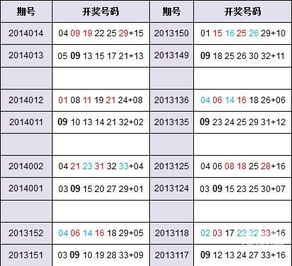 49码开奖规律49码开特无错过规律-第1张图片