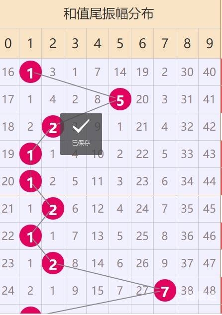香港6合和彩图探索6合彩图的世界-第2张图片