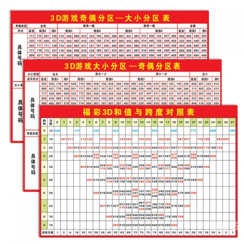福彩3D走势图(综合板)福彩3D走势图综合板，揭示彩票走势的神秘力量