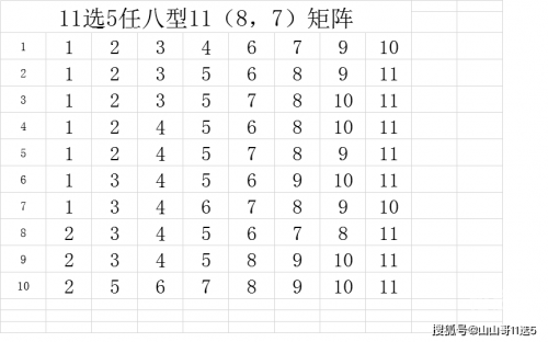 11选511选5彩票攻略