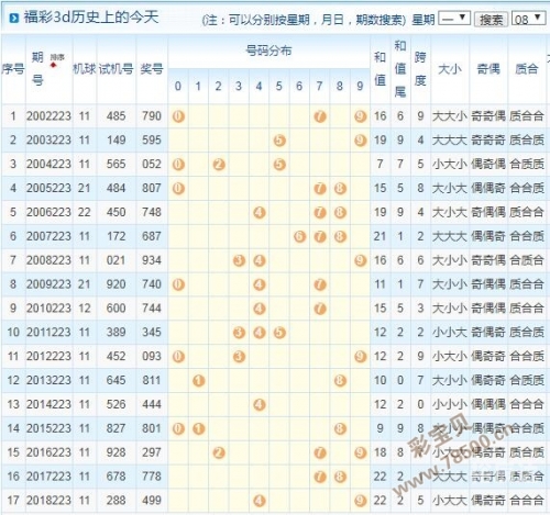 今天3D开机号和试机号揭晓-第1张图片