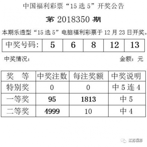 乐透型15选5开奖结果乐透型15选5开奖结果分析-第2张图片