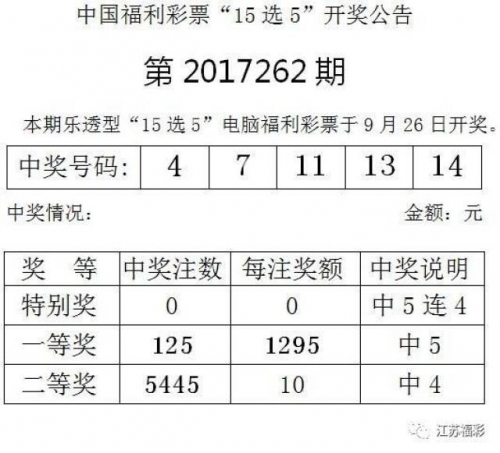 乐透型15选5开奖结果乐透型15选5开奖结果分析-第1张图片