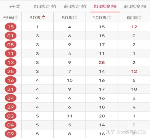 双色球66期预测文章-第2张图片