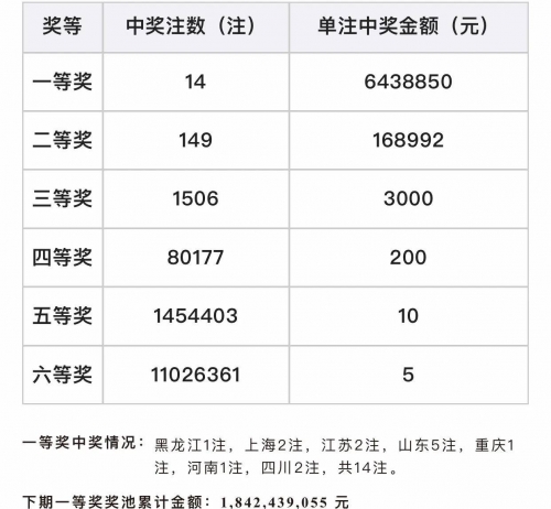 双色球最新开奖号码结果双色球最新开奖号码揭晓-第2张图片