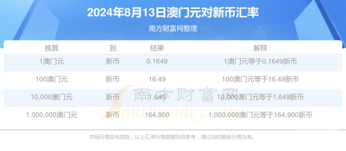 2024年澳门历史记录查询澳门历史记录，2024年回顾-第1张图片