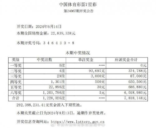 七星彩最新开奖结果揭晓