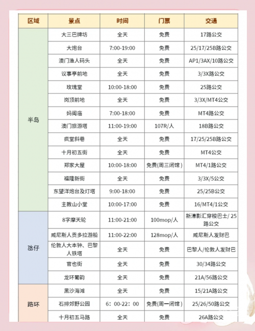 澳门面积多少平方公里-第2张图片