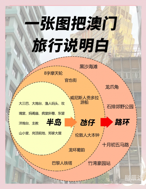 澳门面积多少平方公里-第1张图片