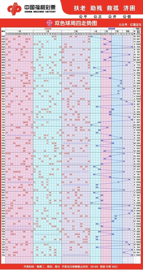 双色球新浪走势图分析