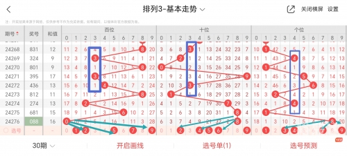 排列三走势图牛彩网，彩市风向标-第3张图片