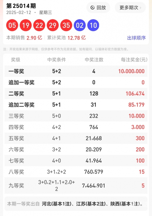 今日大乐透开奖号码今日大乐透开奖号码揭晓