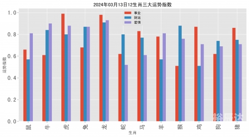 2024澳门正版资料大全，生肖卡资料详解-第3张图片