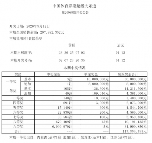 2020年第九期开奖日2020年第9期开奖日期揭晓-第2张图片