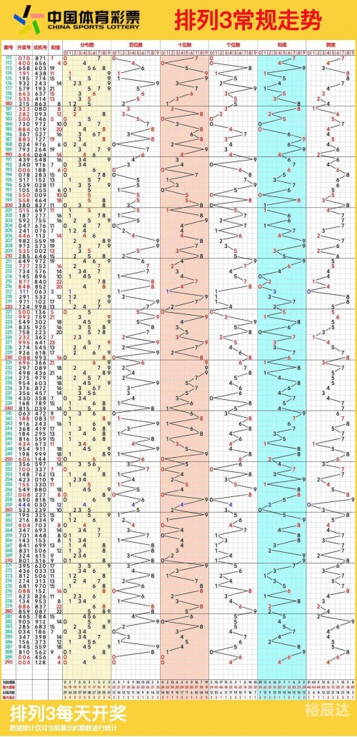 排列五的走势图综合排列五走势图综合分析-第2张图片