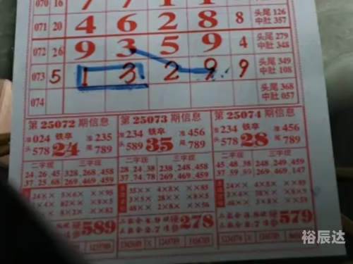 排列五的走势图综合排列五走势图综合分析