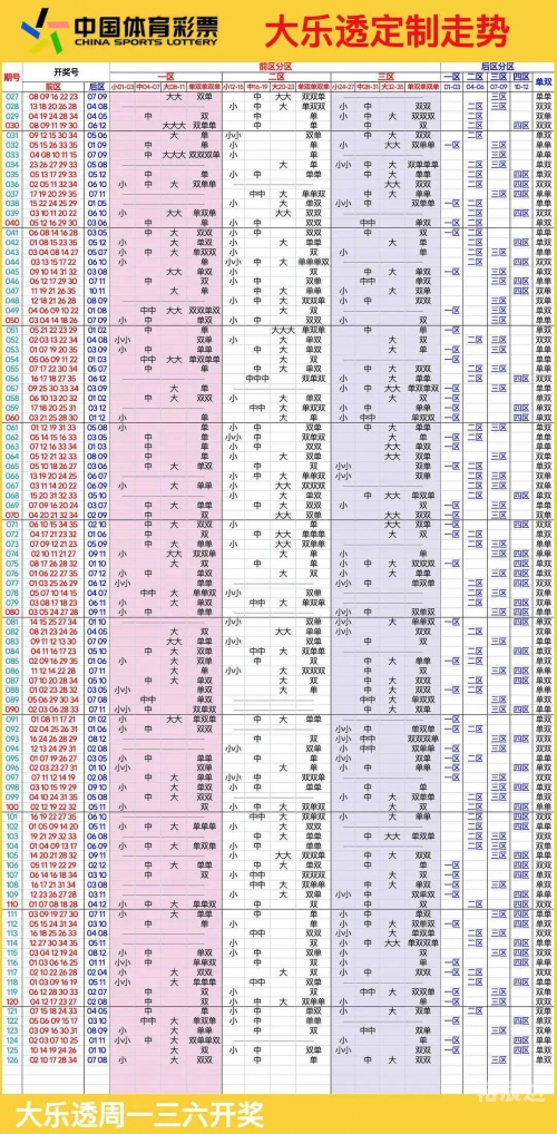 最近大乐透开奖情况分析-第2张图片