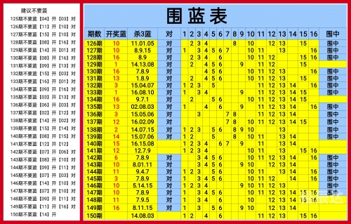 双色球红球预测100%中双色球红球预测-第1张图片