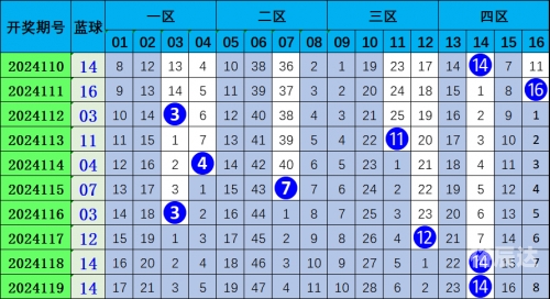 双色球红球预测100%中双色球红球预测-第3张图片