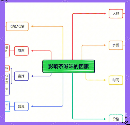 茶叶卫生标准与茶叶品质保障-第1张图片