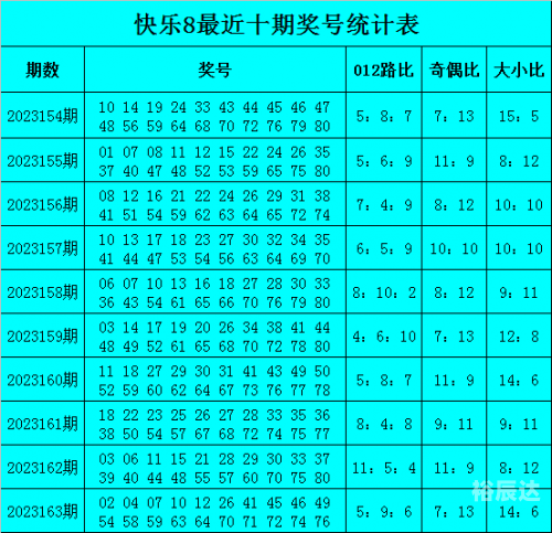 十一选五走势图一定牛-第3张图片