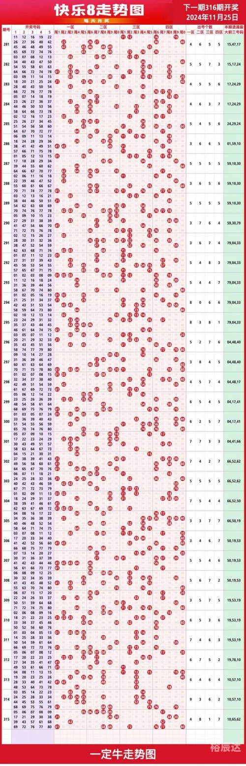 最新福彩快乐8开奖信息最新福彩快乐8开奖信息-第2张图片