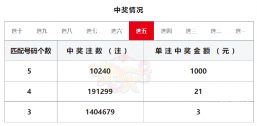 最新福彩快乐8开奖信息最新福彩快乐8开奖信息