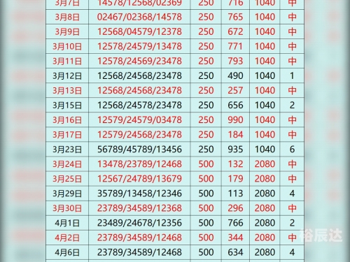 排列三号码今日结果分析