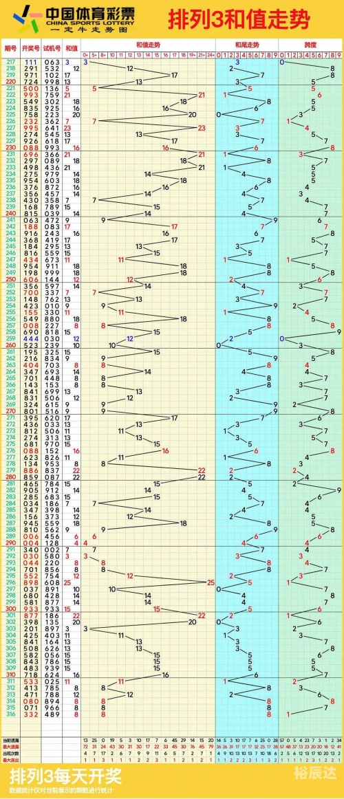 排列三号码今日结果分析-第2张图片