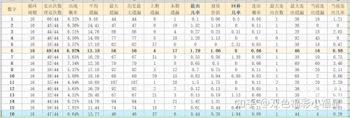 双色球33期预测号码最准确双色球33期预测文章