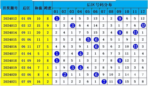 大乐透5十2准确预测胆码大乐透5十2准确预测-第1张图片