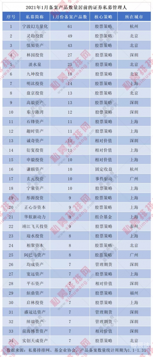 中信证券徐刚被查，金融监管风暴再起-第1张图片