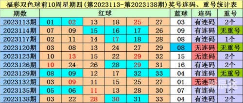 双色球100%精准预测双色球100%精准预测-第1张图片