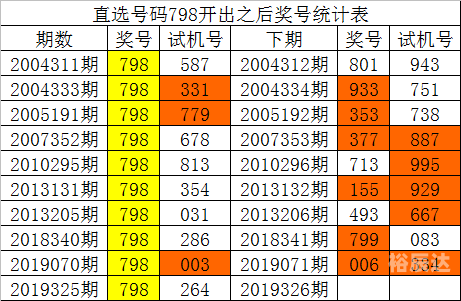3d走势图新浪爱彩100期3D走势图新浪爱彩，揭秘彩市动态-第3张图片