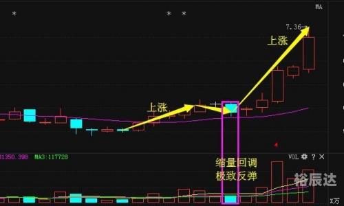 十一选五走势图表真准十一选五一定牛走势图-第2张图片