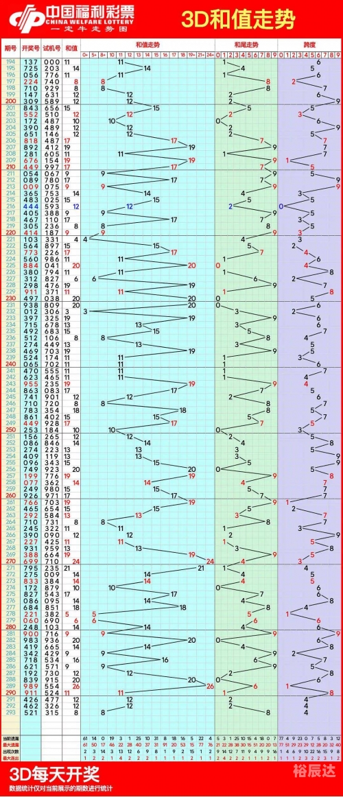 11选五5开奖走势图关于11选五5开奖走势图的文章-第3张图片