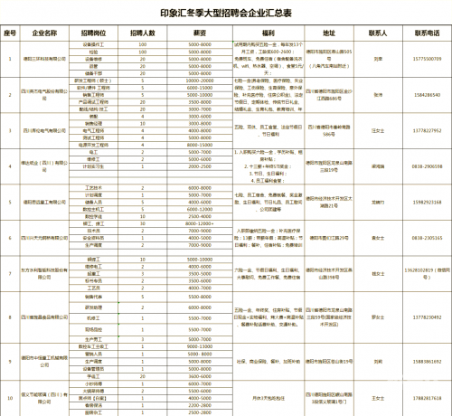 德阳招聘会，寻找你的职业梦想-第2张图片