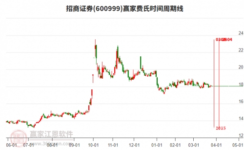 华安证券招聘华安证券招聘启事-第1张图片